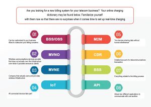 online charging dictionary 